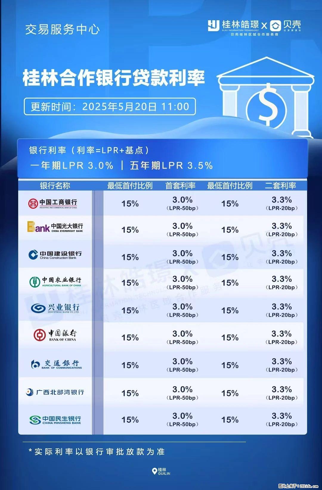 重磅!降息!桂林房贷利率3.0% - 商丘生活资讯 - 商丘28生活网 sq.28life.com